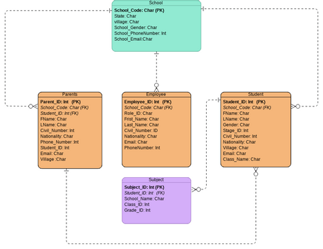 class ER | Visual Paradigm User-Contributed Diagrams / Designs